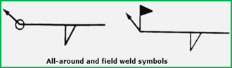 Field Weld Symbols