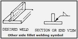 Fillet Welding Symbol