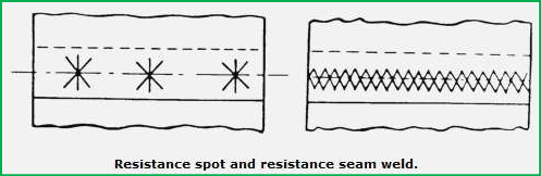resistance spot and resistance seam weld