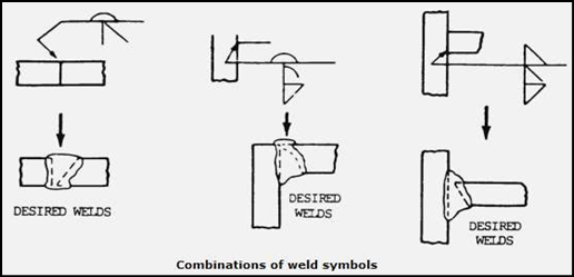 weld symbols