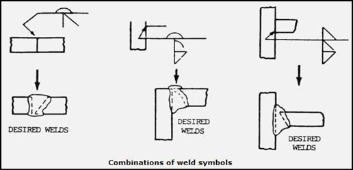 Weld symbols location - AQC Inspection