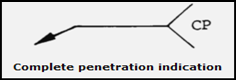 penetration welding