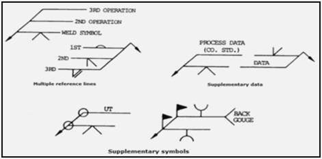 Weld Symbol Diagram