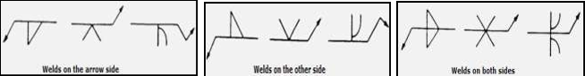 weld symbols location