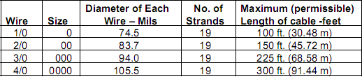 welding ranges