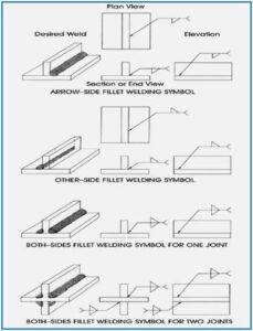 Fillet Weld Types - AQC Inspection