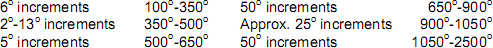 welding temperature range