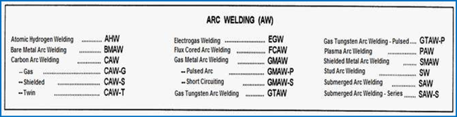 Arc welding 