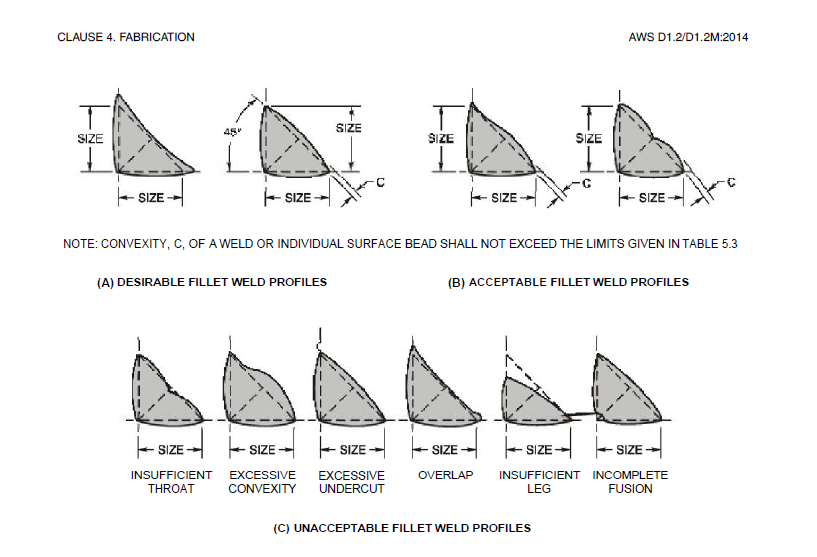 Weld Leg Size