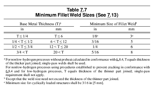 fillet weld size