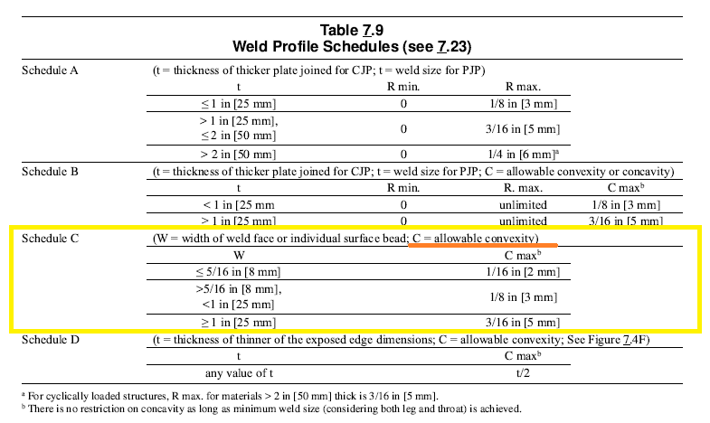 weld profile 