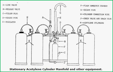 acetylene welding