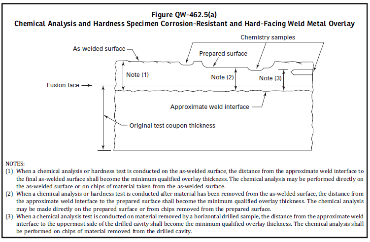 hardness testing