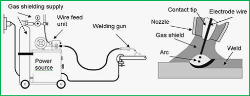 arc welding