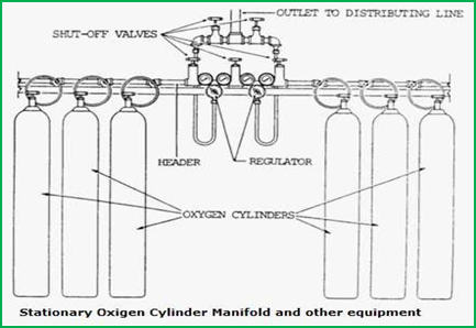 oxygen cylinder welding