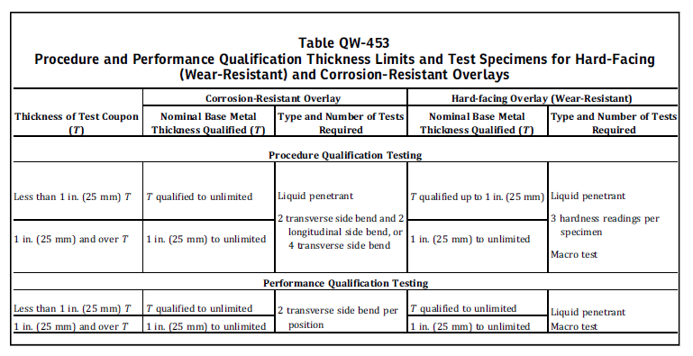 welding procedure