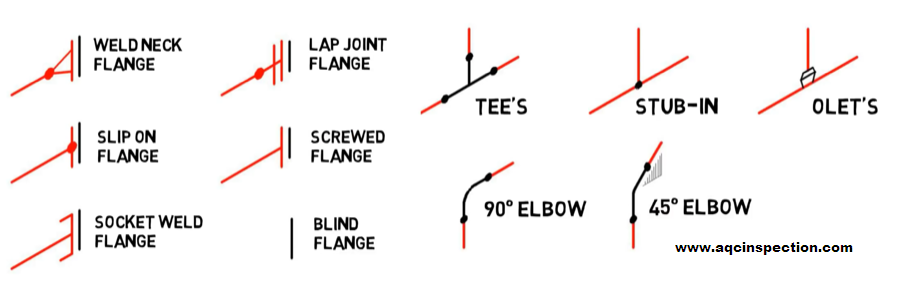 isometric symbols-AQC Inspection