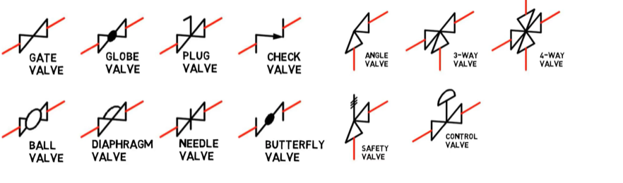 isometric valves-AQC Inspection