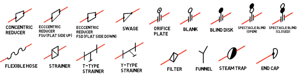 pipeline connection symbols-AQC Inspection