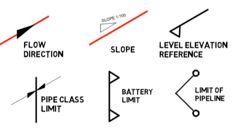 pipeline flow direction-AQC inspection