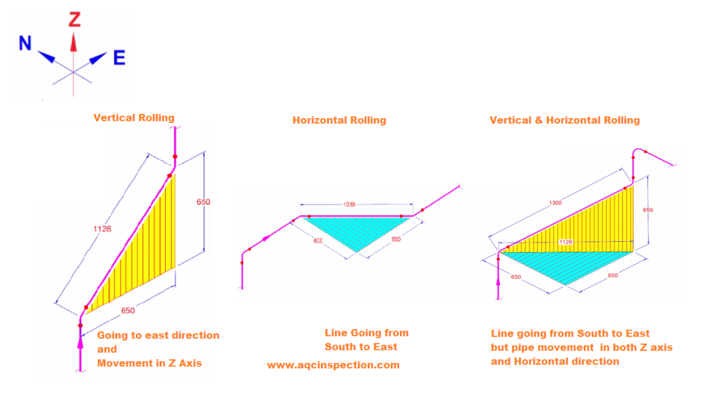 pipe-line-isometric-drawings-and-p-id-drawings-aqc-inspection