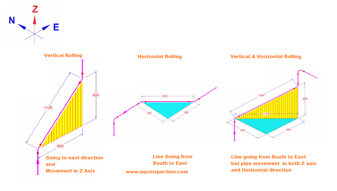 rolling offset-AQC Inspection