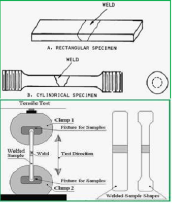 tensile testing