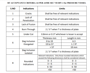 RT acceptance Criteria