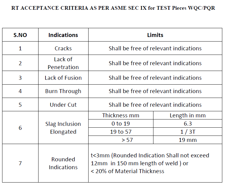 rt-acceptance-criteria