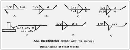 Types of welded joints