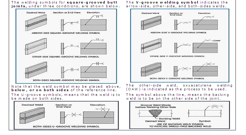 Types of weld joints