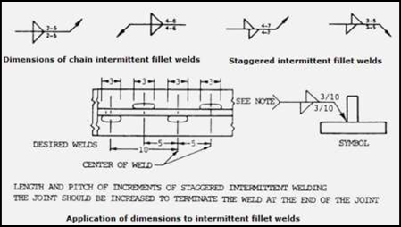 welding symbols fillet