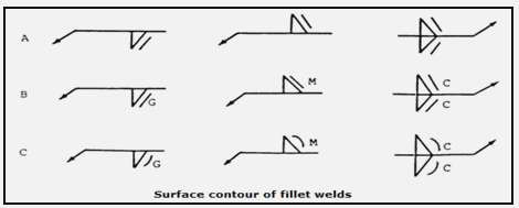 weld fillet