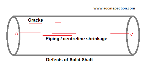 Solid shaft defects