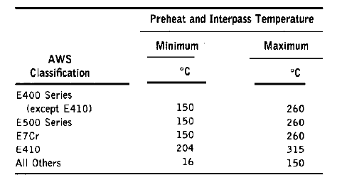 welding temperature chart